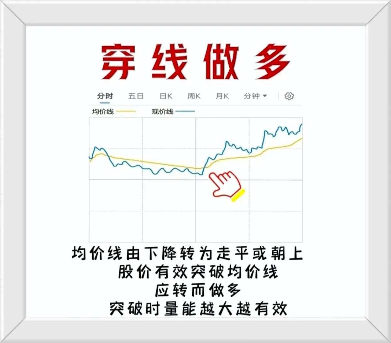 分享解套之道