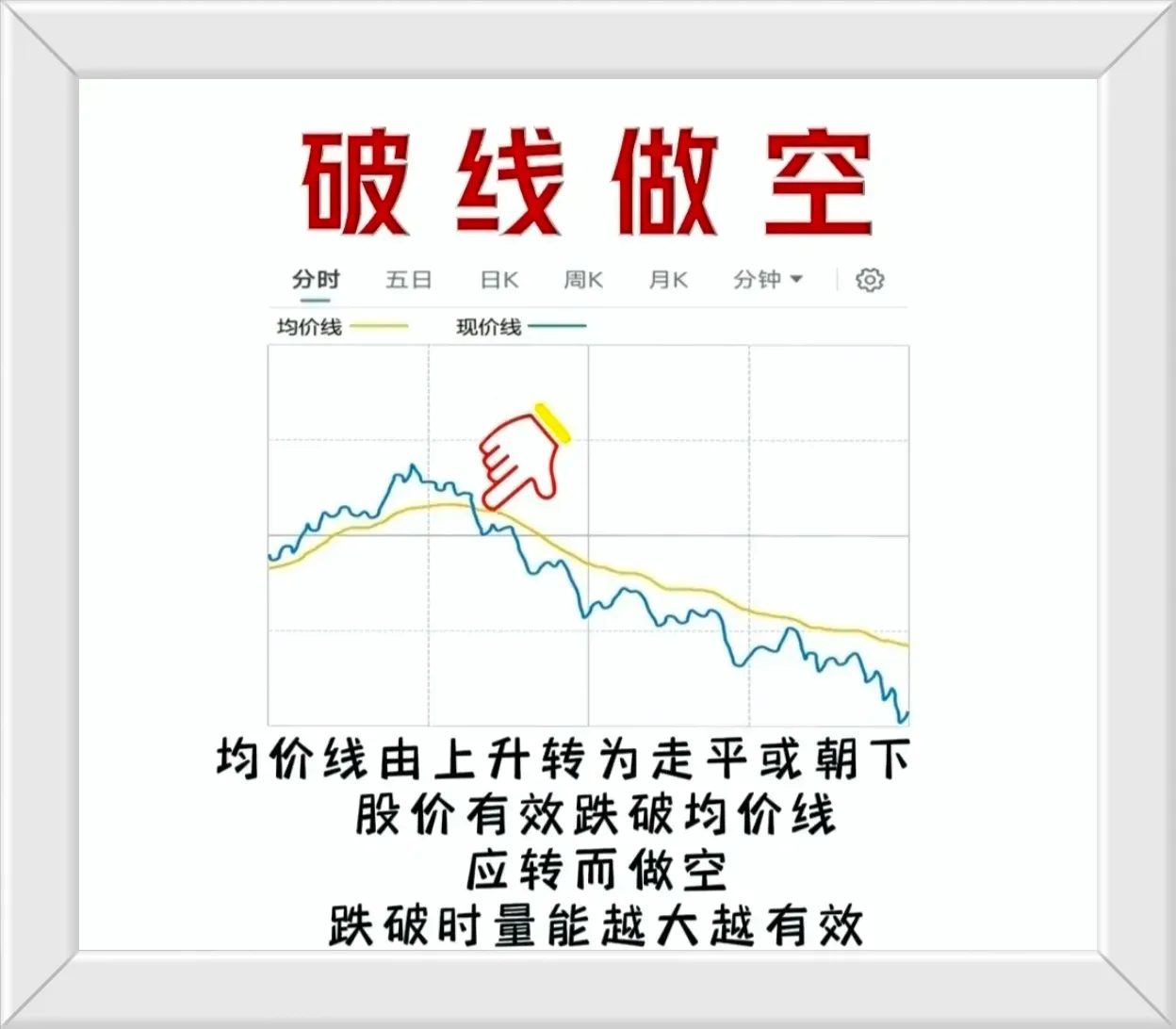 分享解套之道