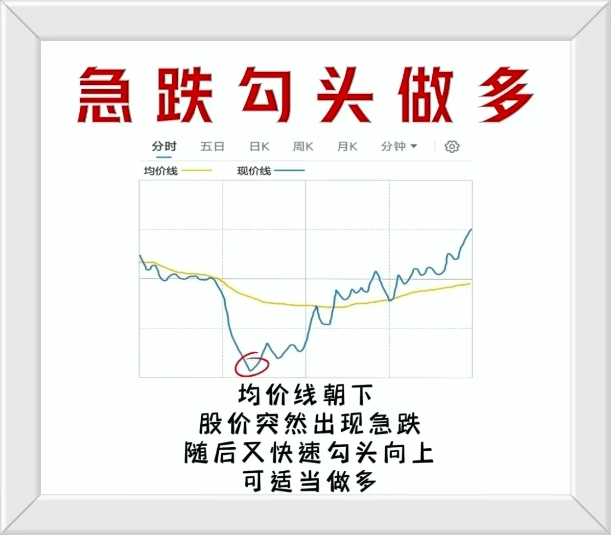 分享解套之道
