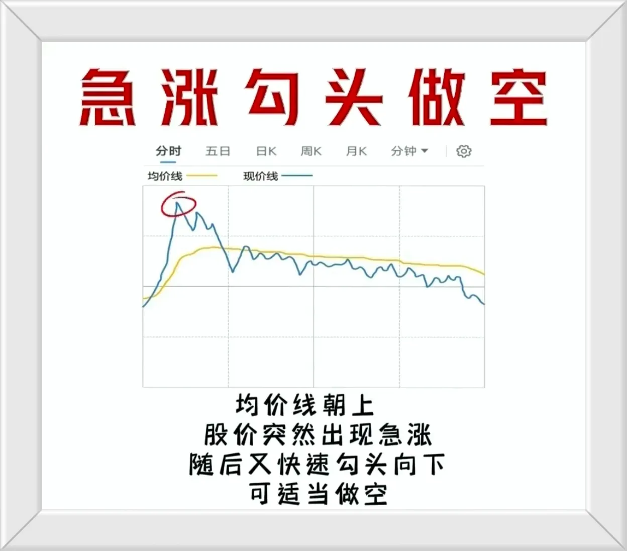 分享解套之道