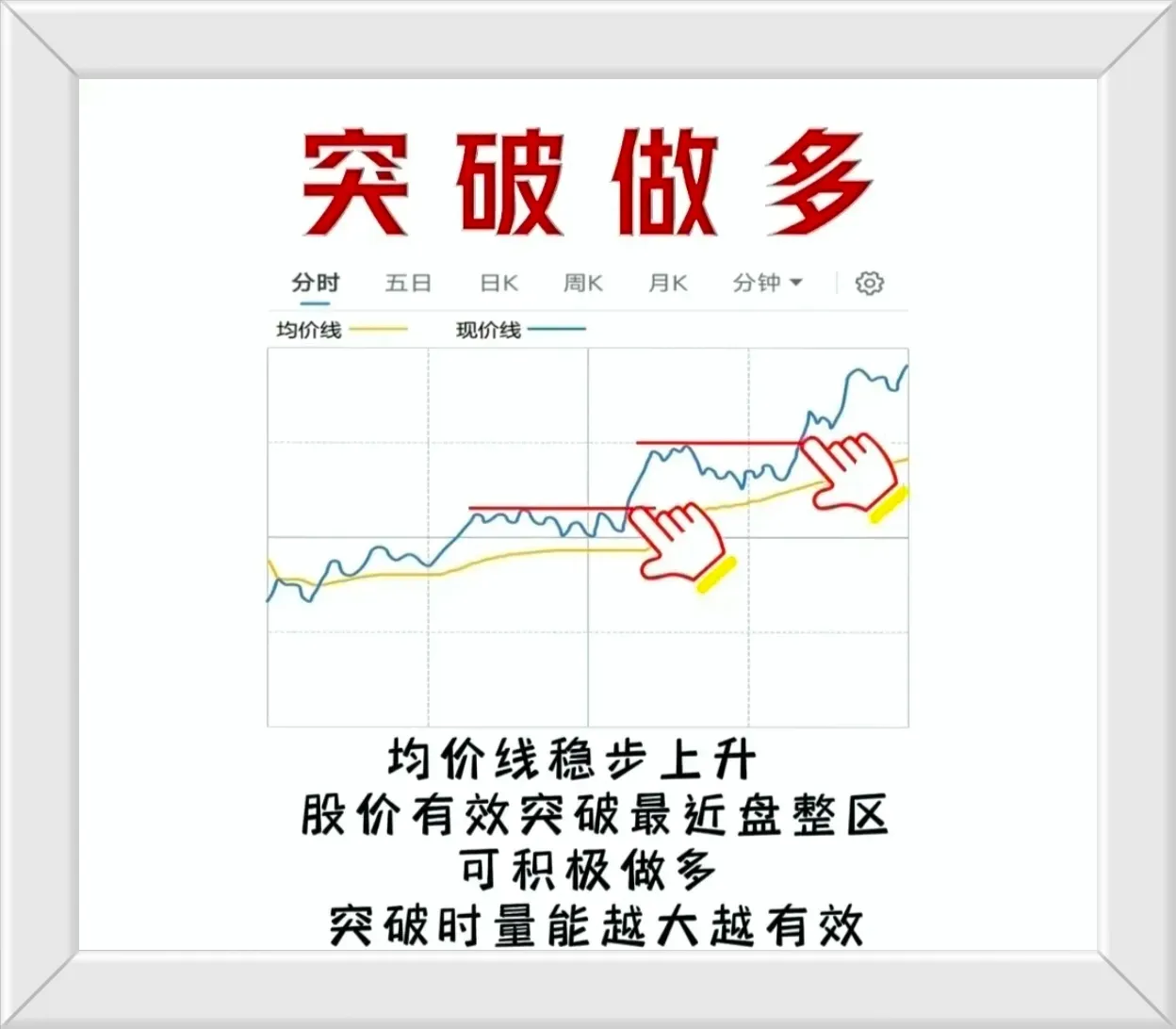 分享解套之道