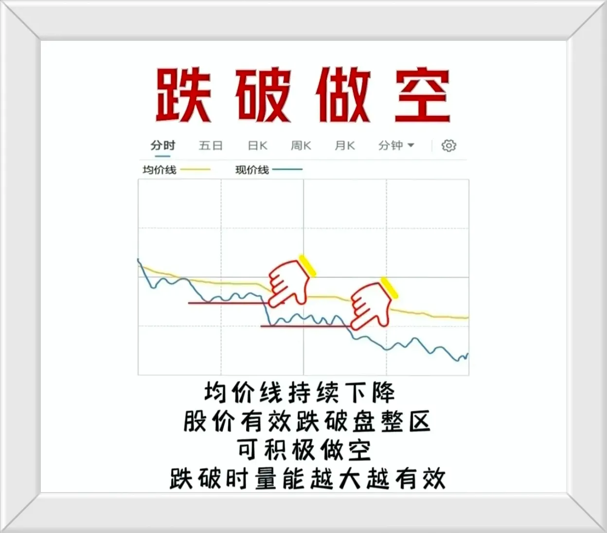 分享解套之道