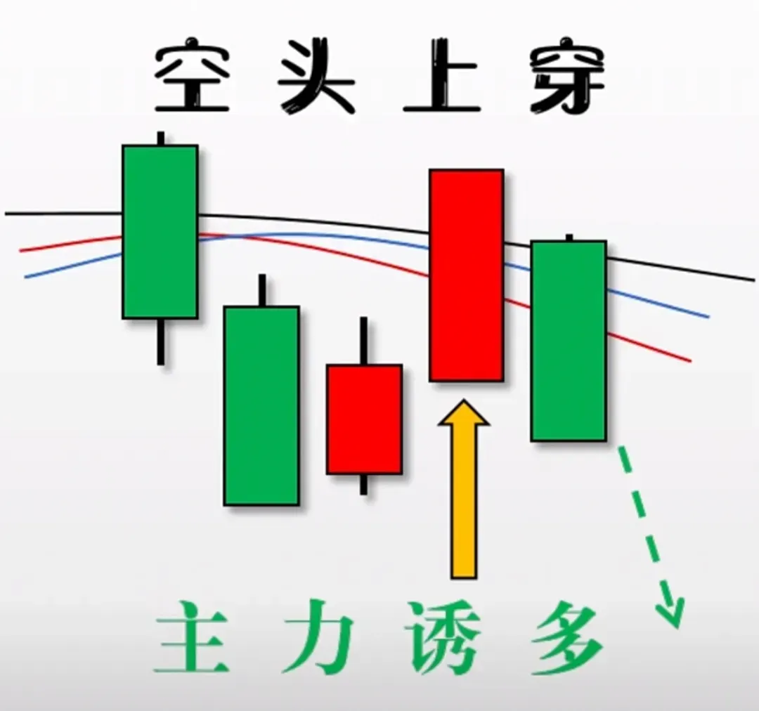 炒股技术分享