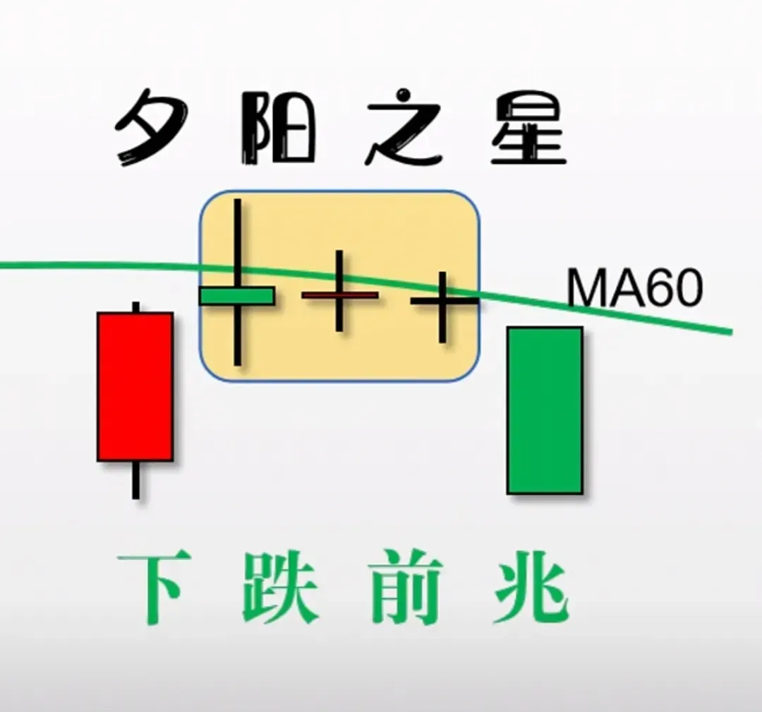 炒股技术分享