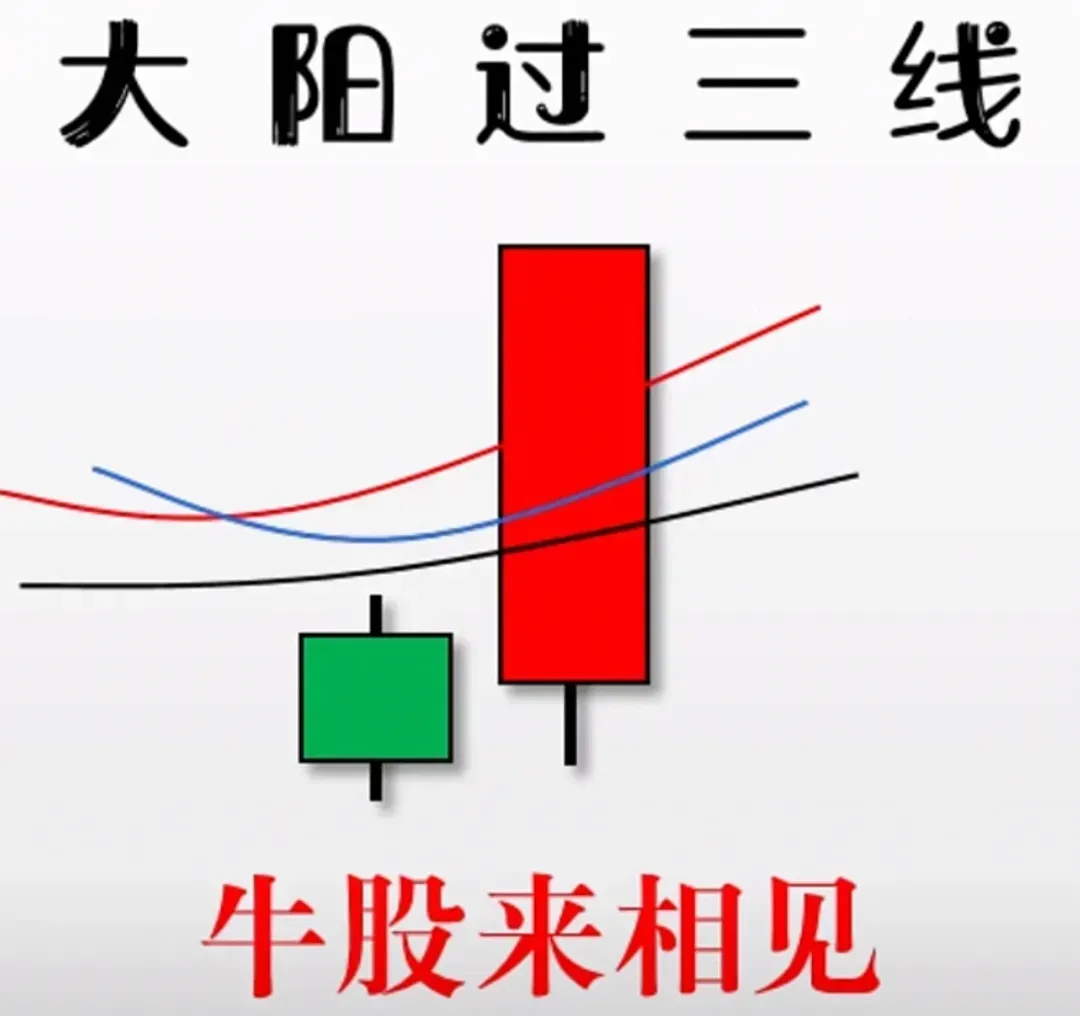 炒股技术分享