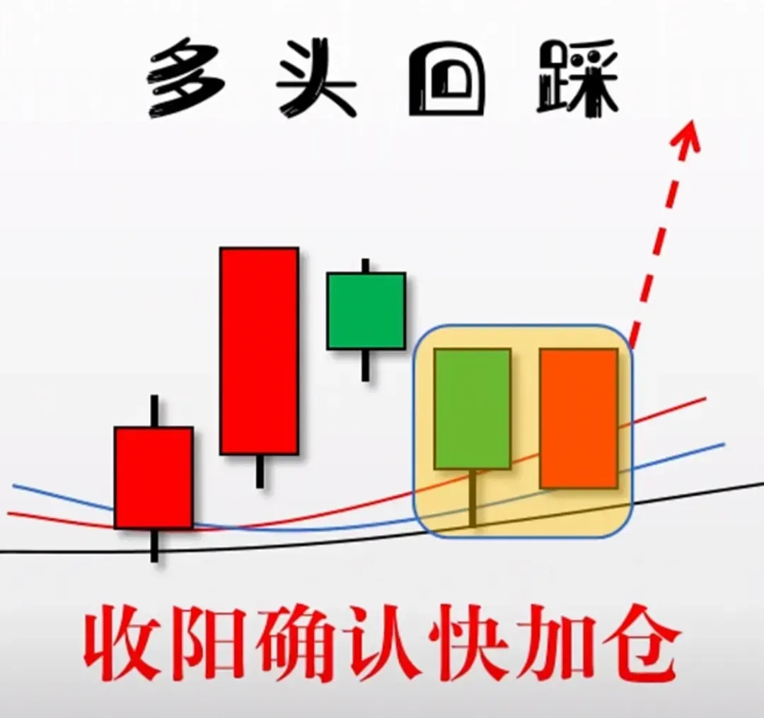 炒股技术分享