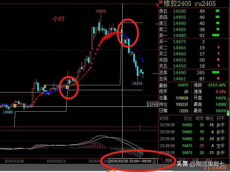 关于资金管理我想告诉你的就在这篇动态里希望看见的期货股票交易