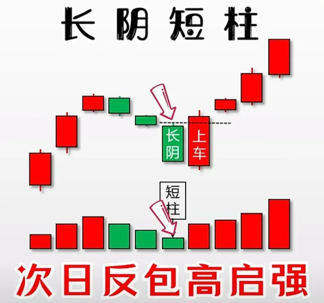 分享炒股心得