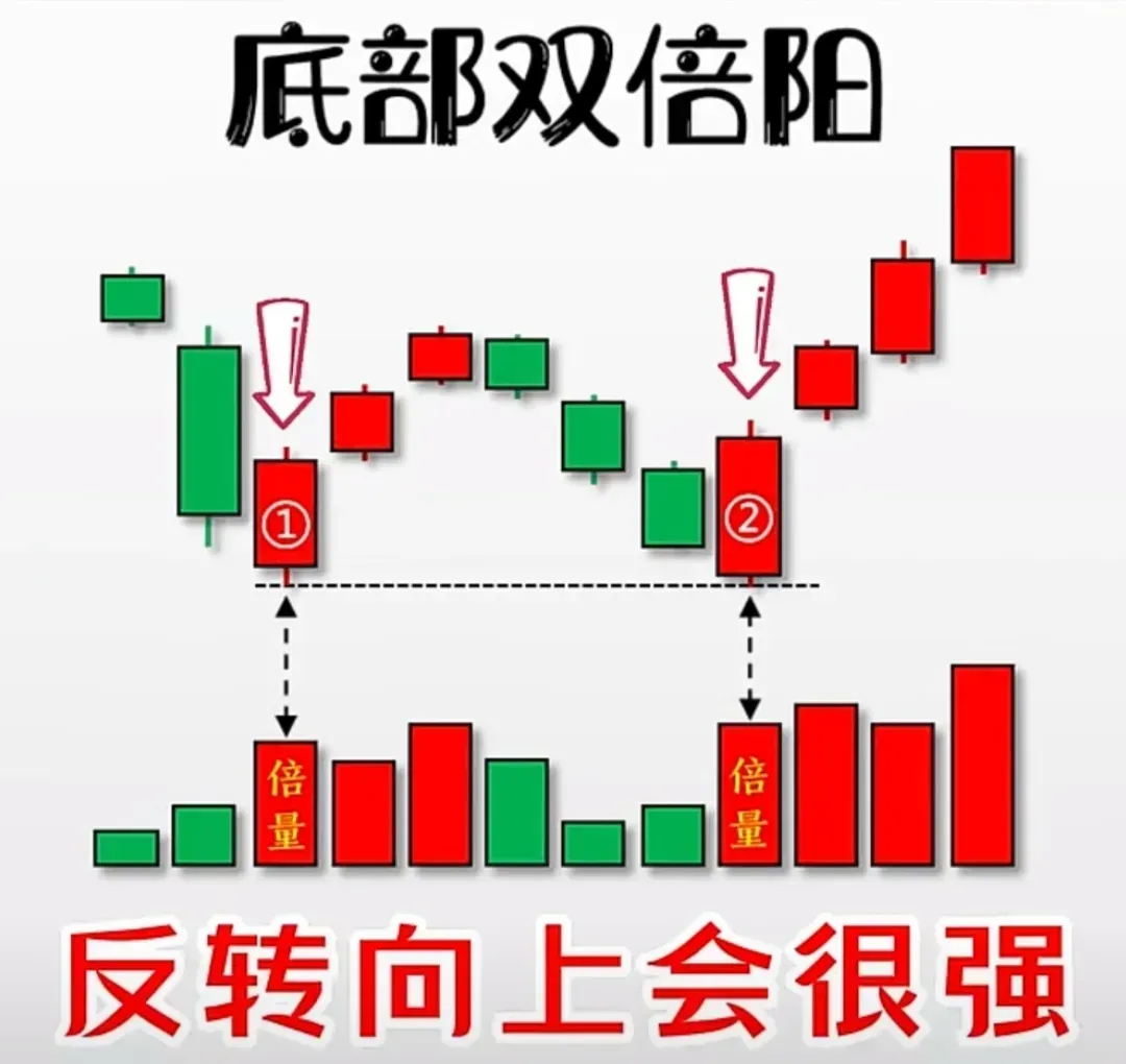 分享炒股心得
