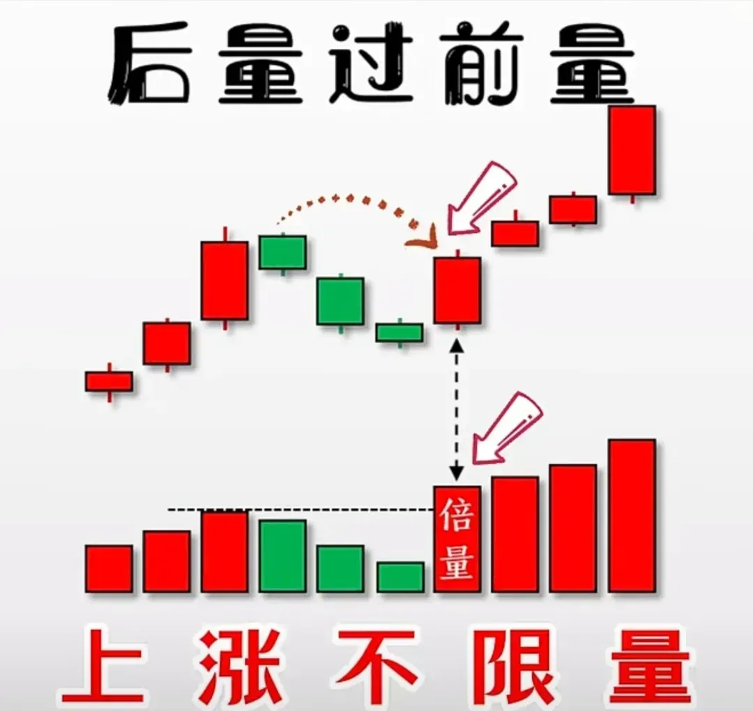 分享炒股心得