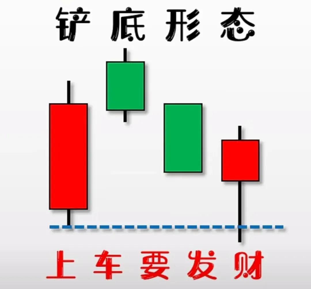 分享炒股心得
