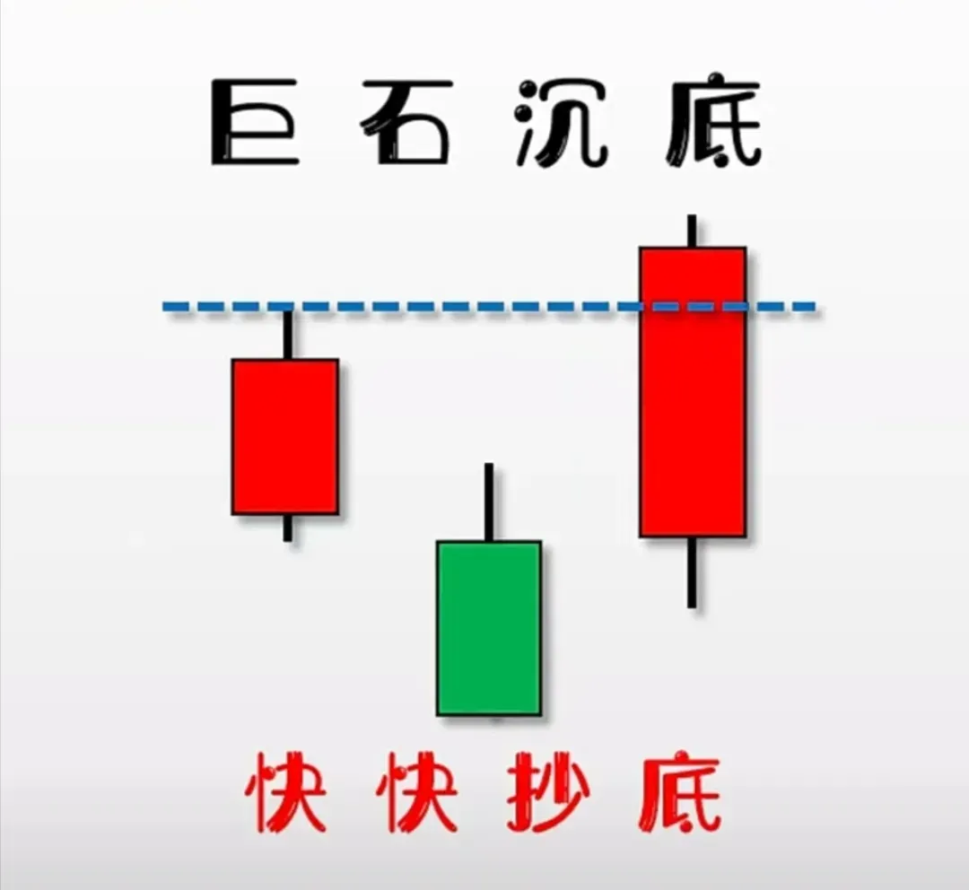 分享炒股心得