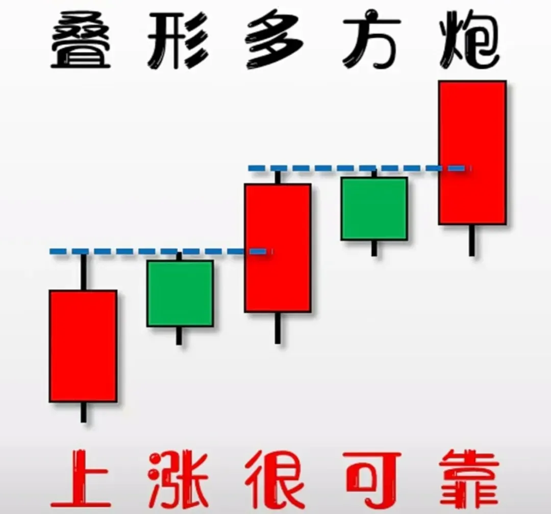 分享炒股心得