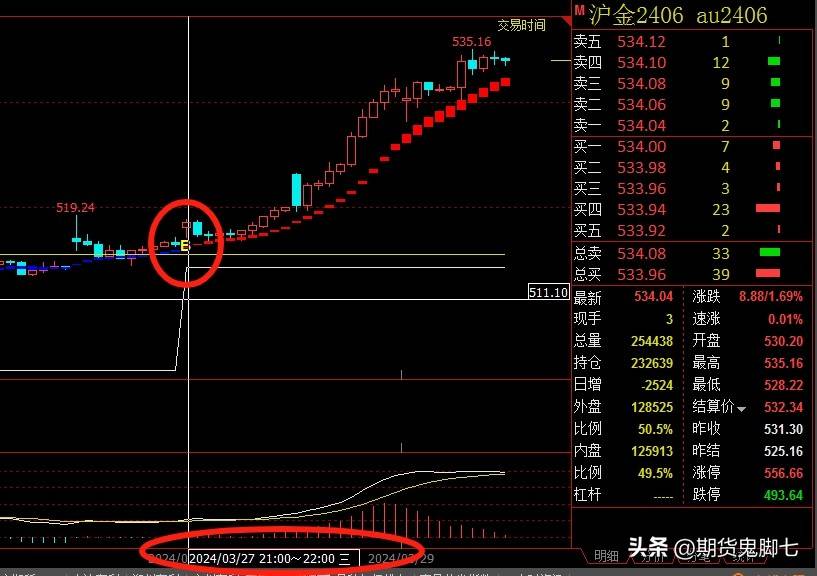 这句话说的有点拗口我