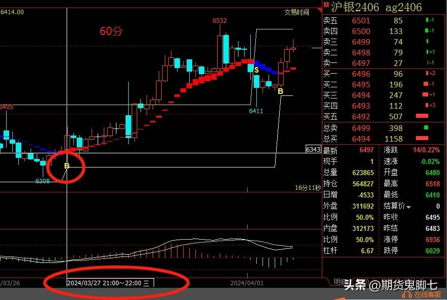 交易圈中流传着这样一句话交易要随行就市顺势而为这句话道