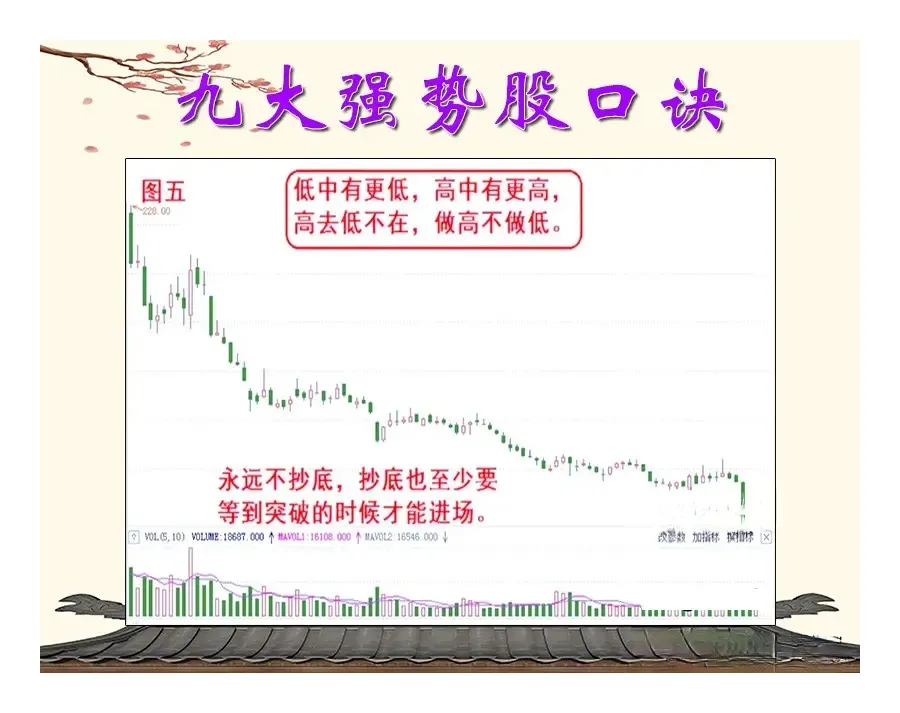 短线选强势股九大口诀