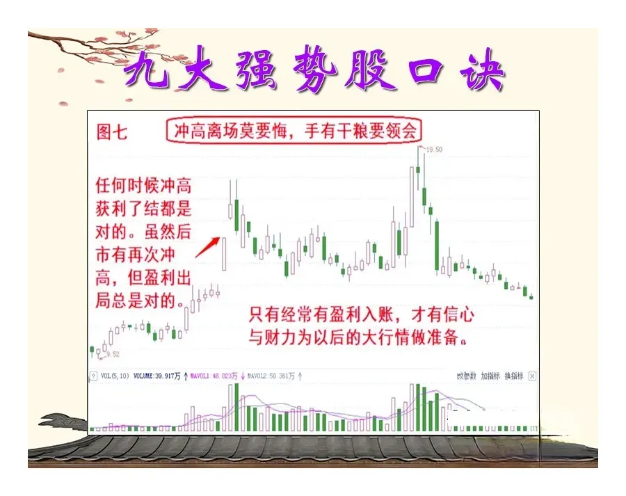 短线选强势股九大口诀