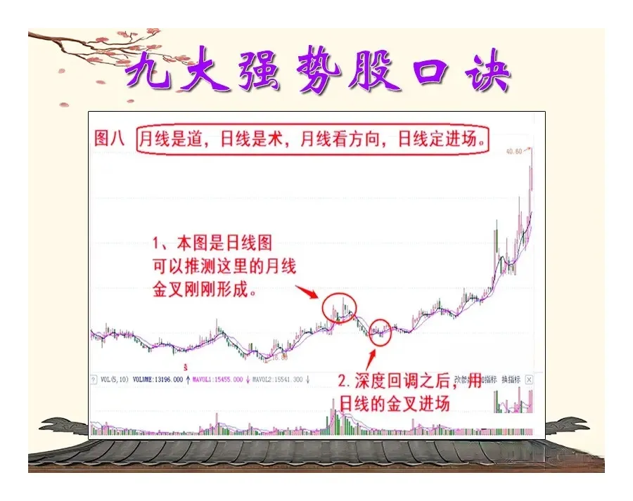 短线选强势股九大口诀