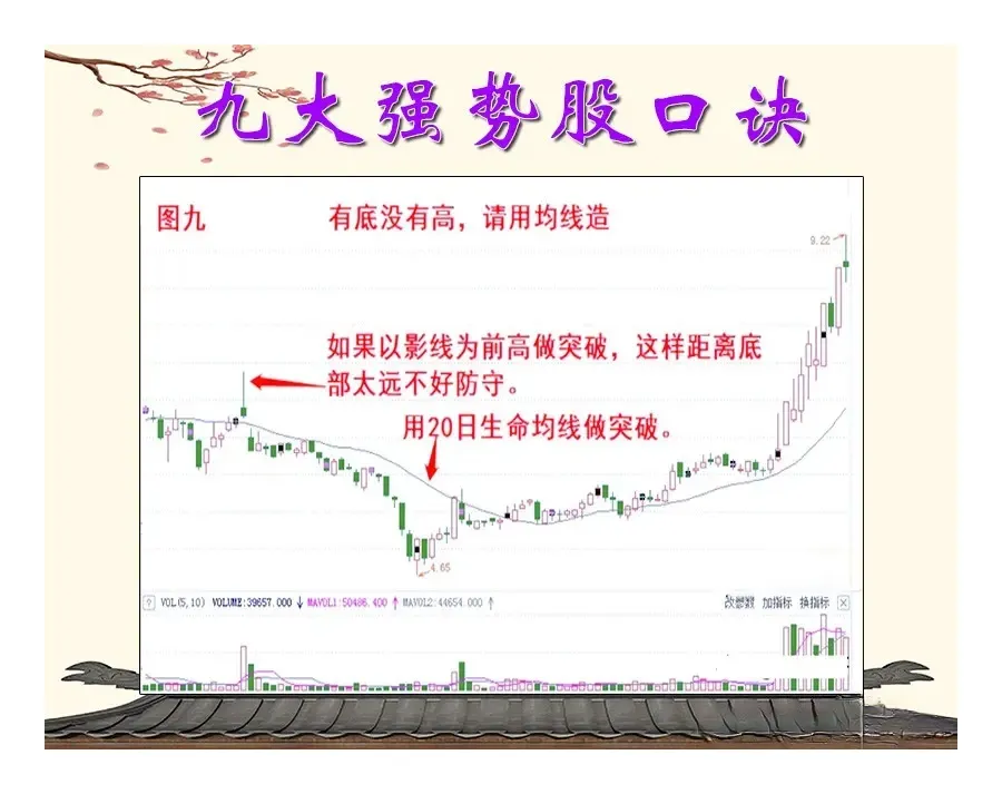 短线选强势股九大口诀