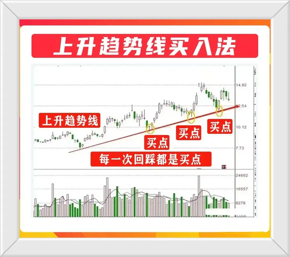 炒股心态