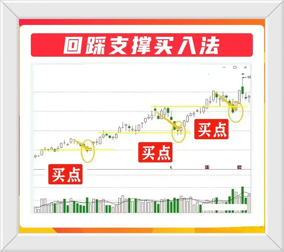 炒股心态