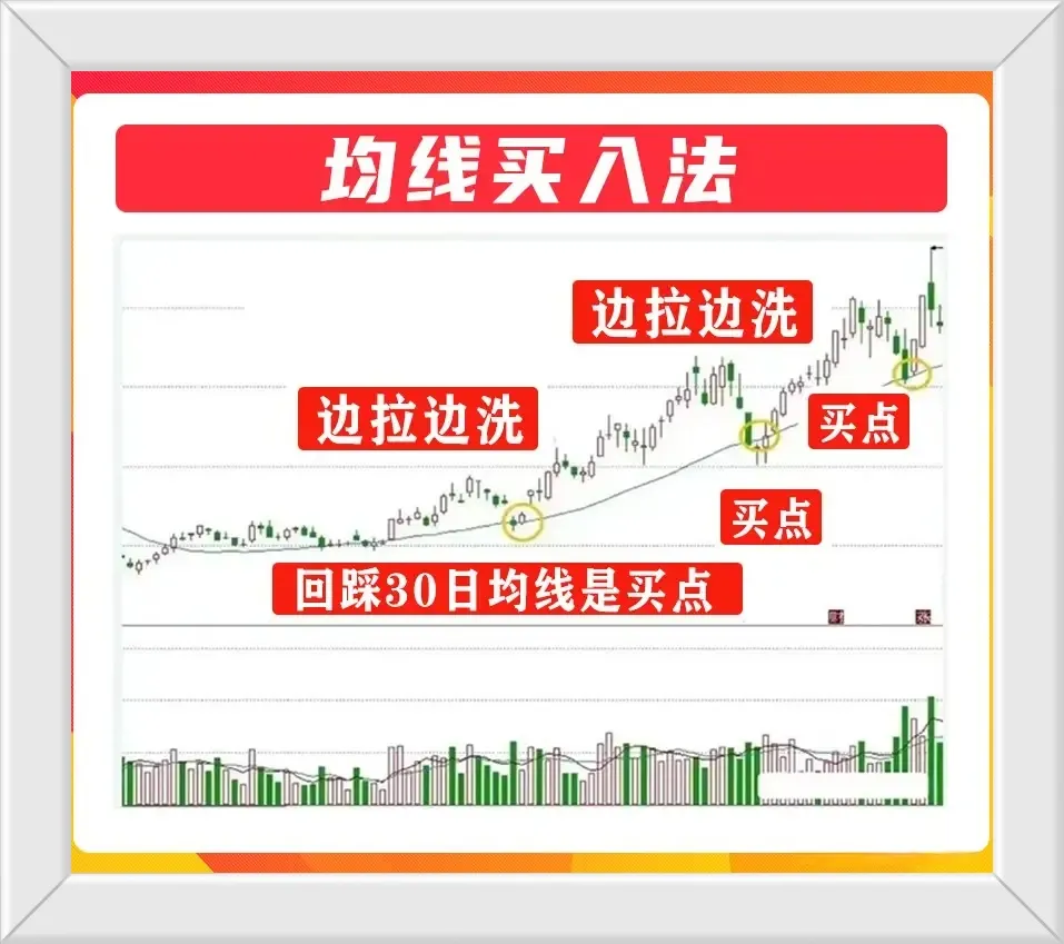 炒股心态