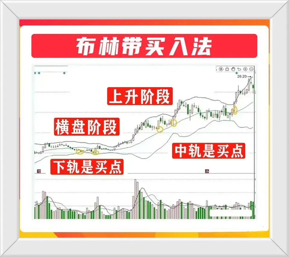 炒股心态