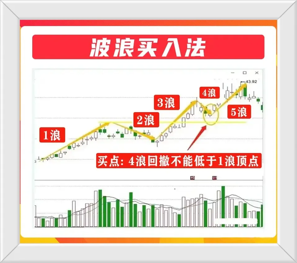 炒股心态