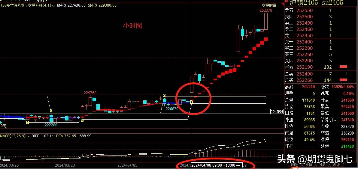 在概率交易的世界里再好的投