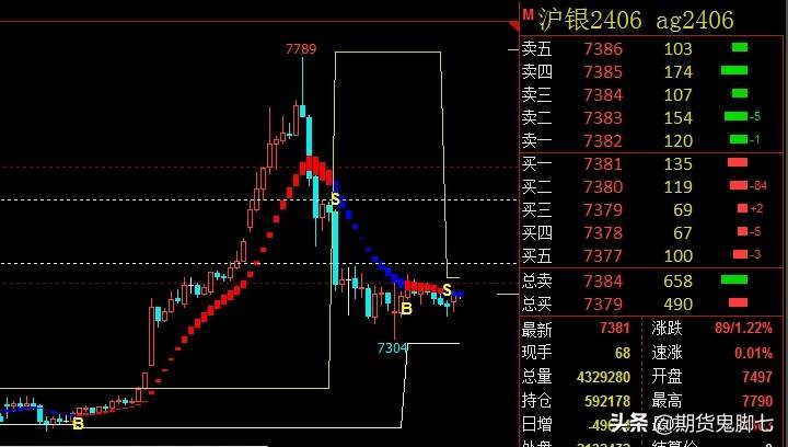 第一交易系统是期货股