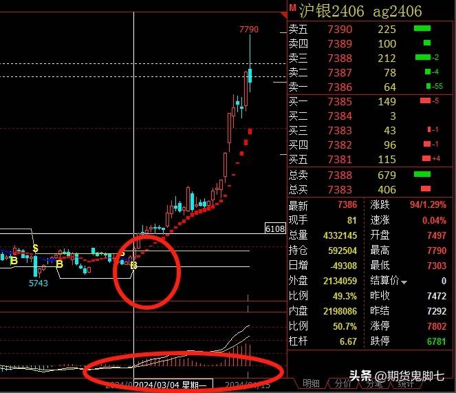 第一交易系统是期货股