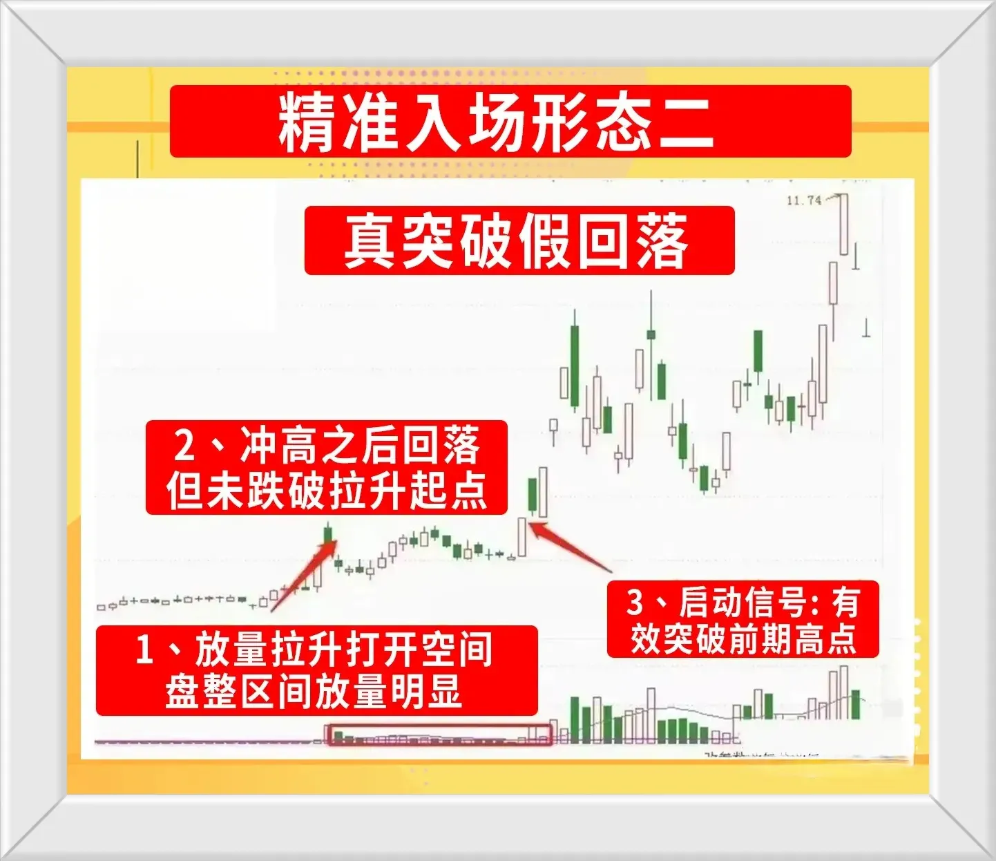 交易的精髓
