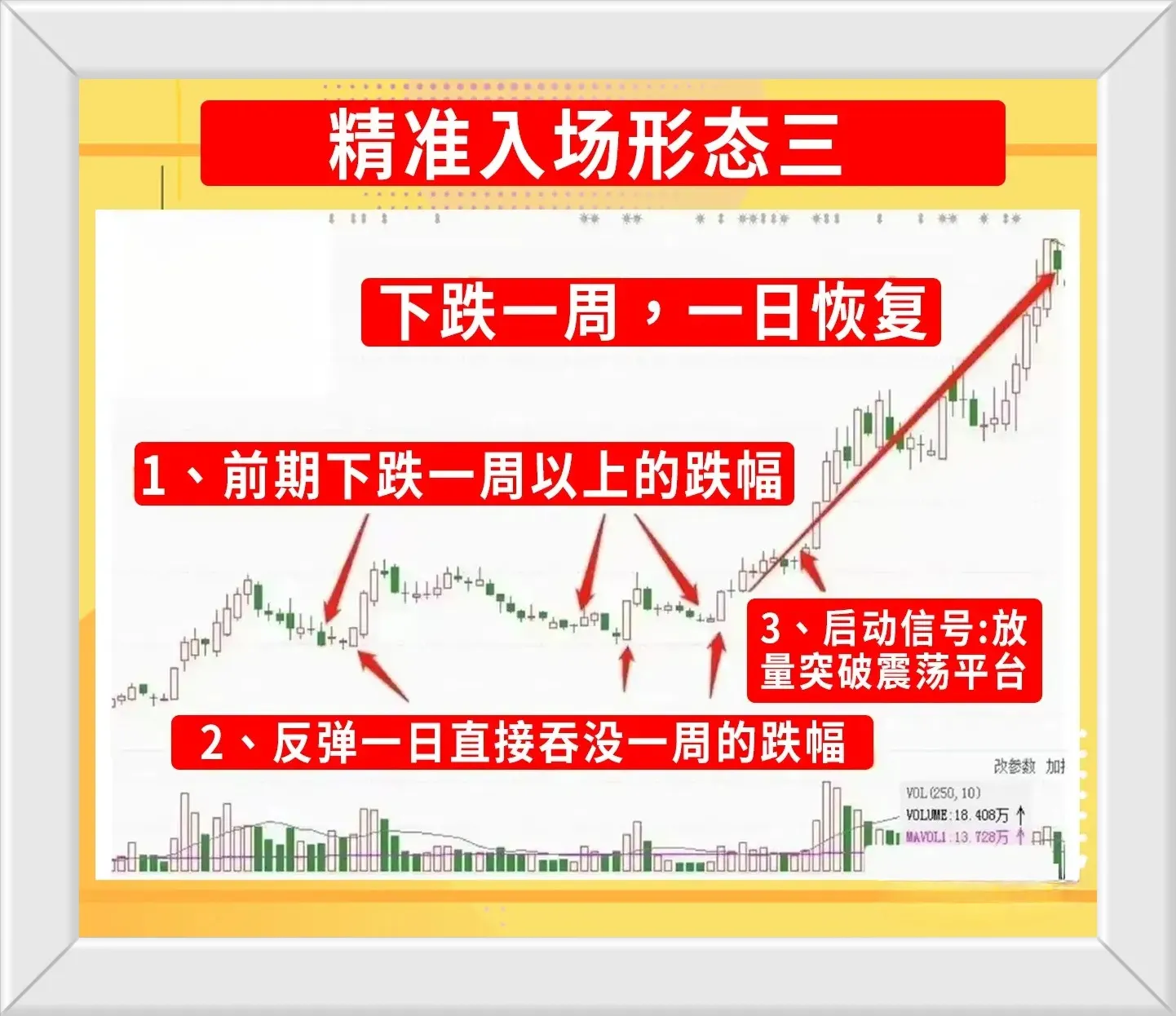 交易的精髓