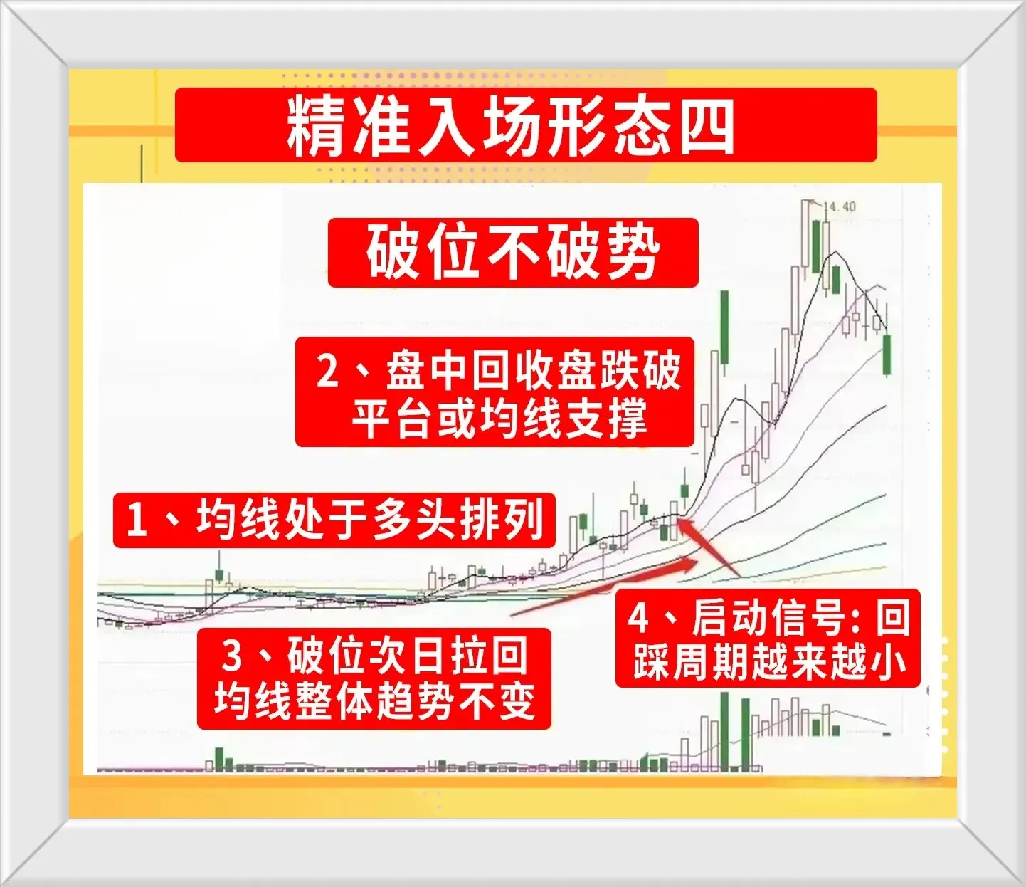 交易的精髓