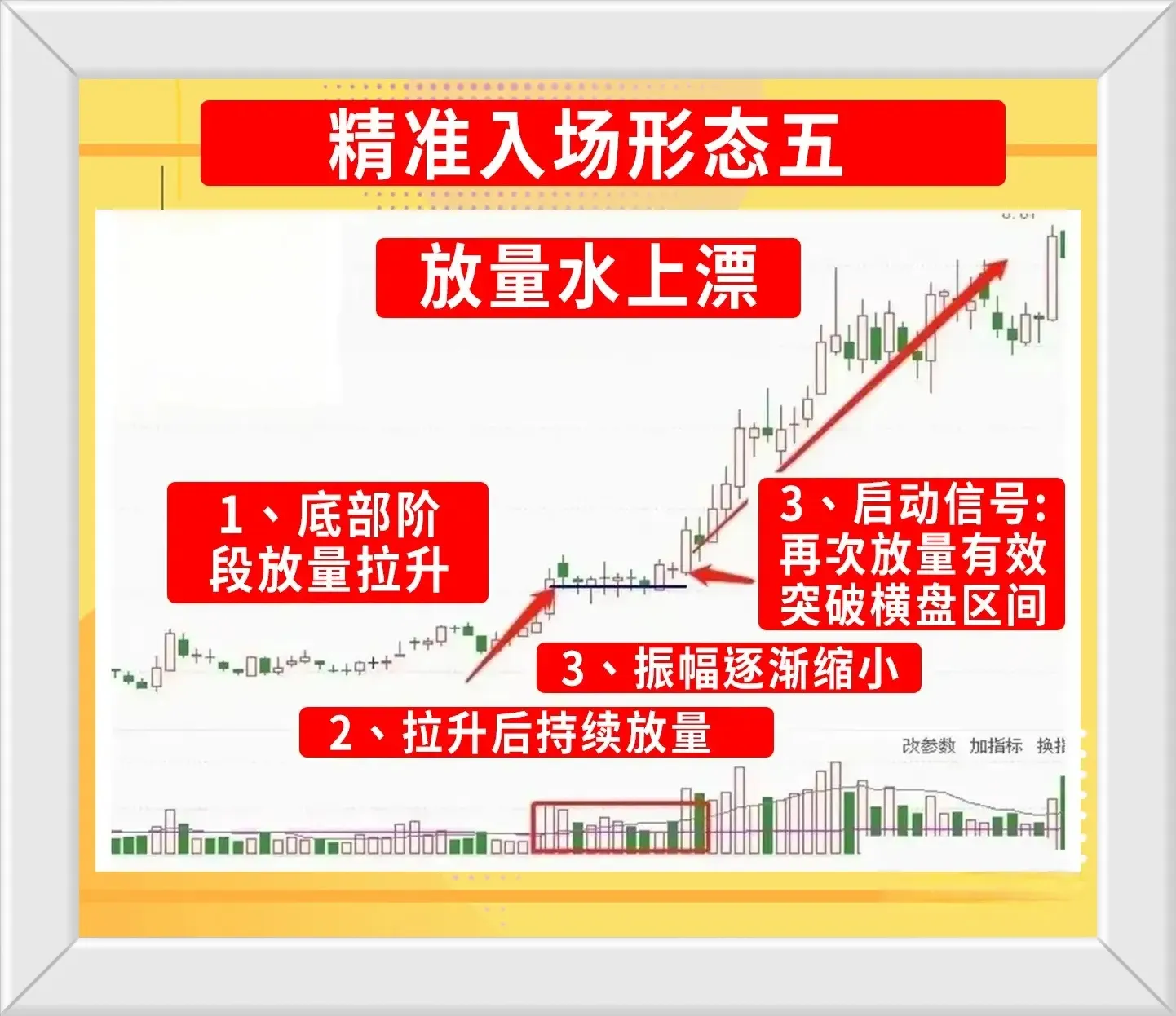 交易的精髓