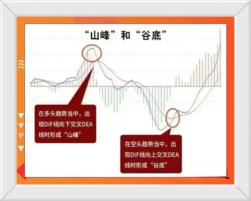 炒股技术指标