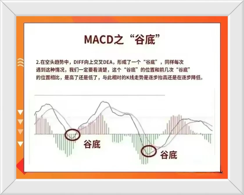 炒股技术指标