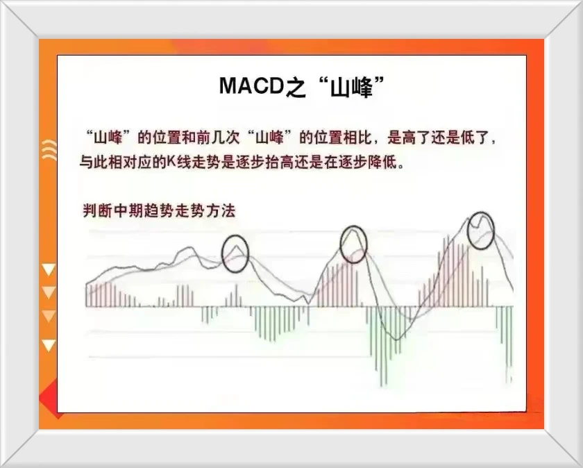 炒股技术指标