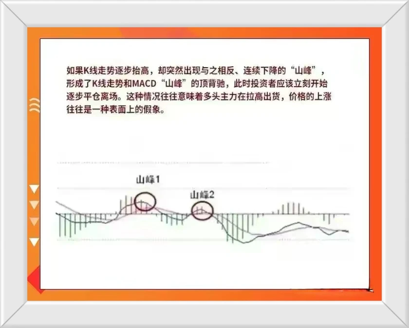炒股技术指标