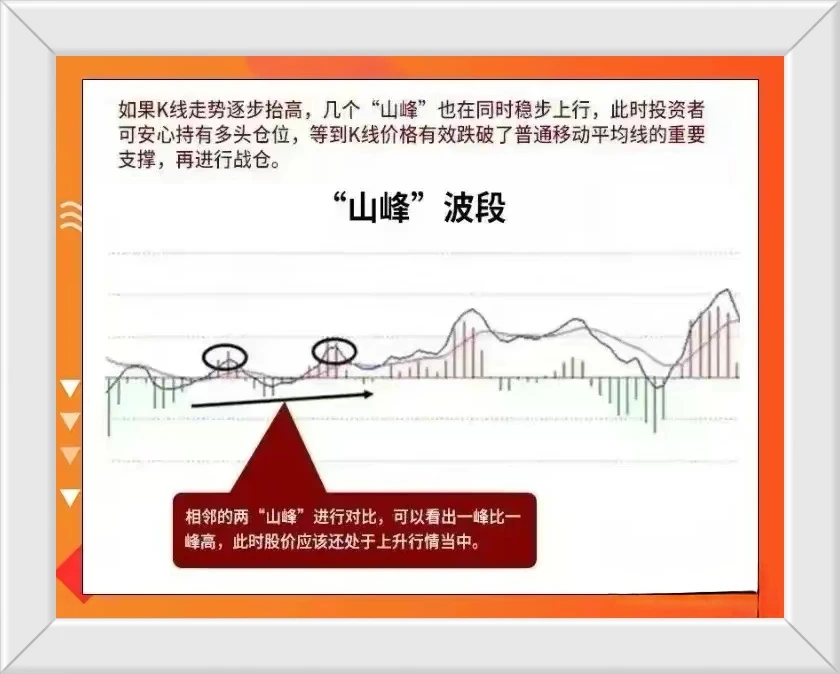 炒股技术指标