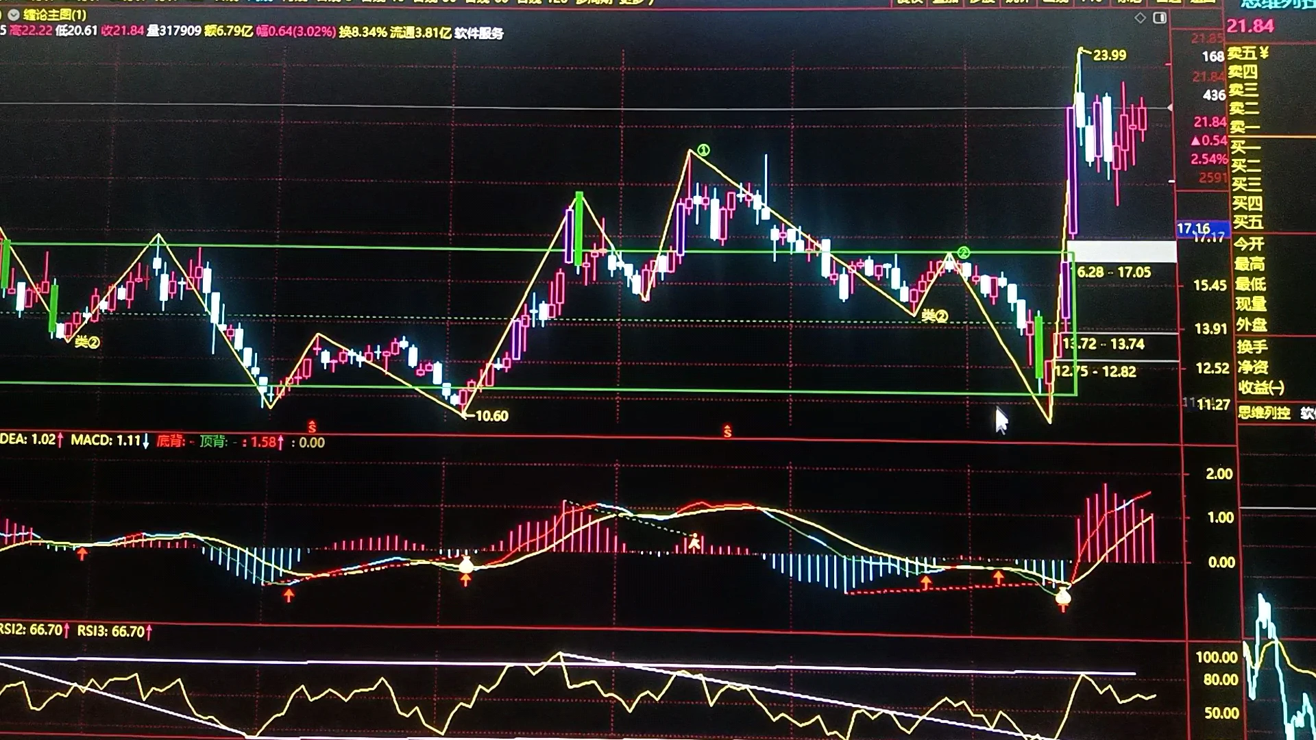 炒股秘诀能否用一句话来概括