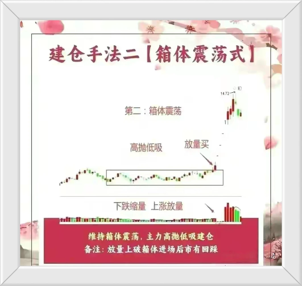 有很多人留言说不会建仓也就是说没有掌握一套适合自己的买点其实