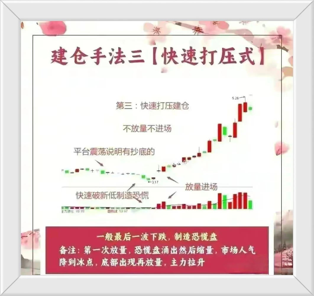 有很多人留言说不会建仓也就是说没有掌握一套适合自己的买点其实