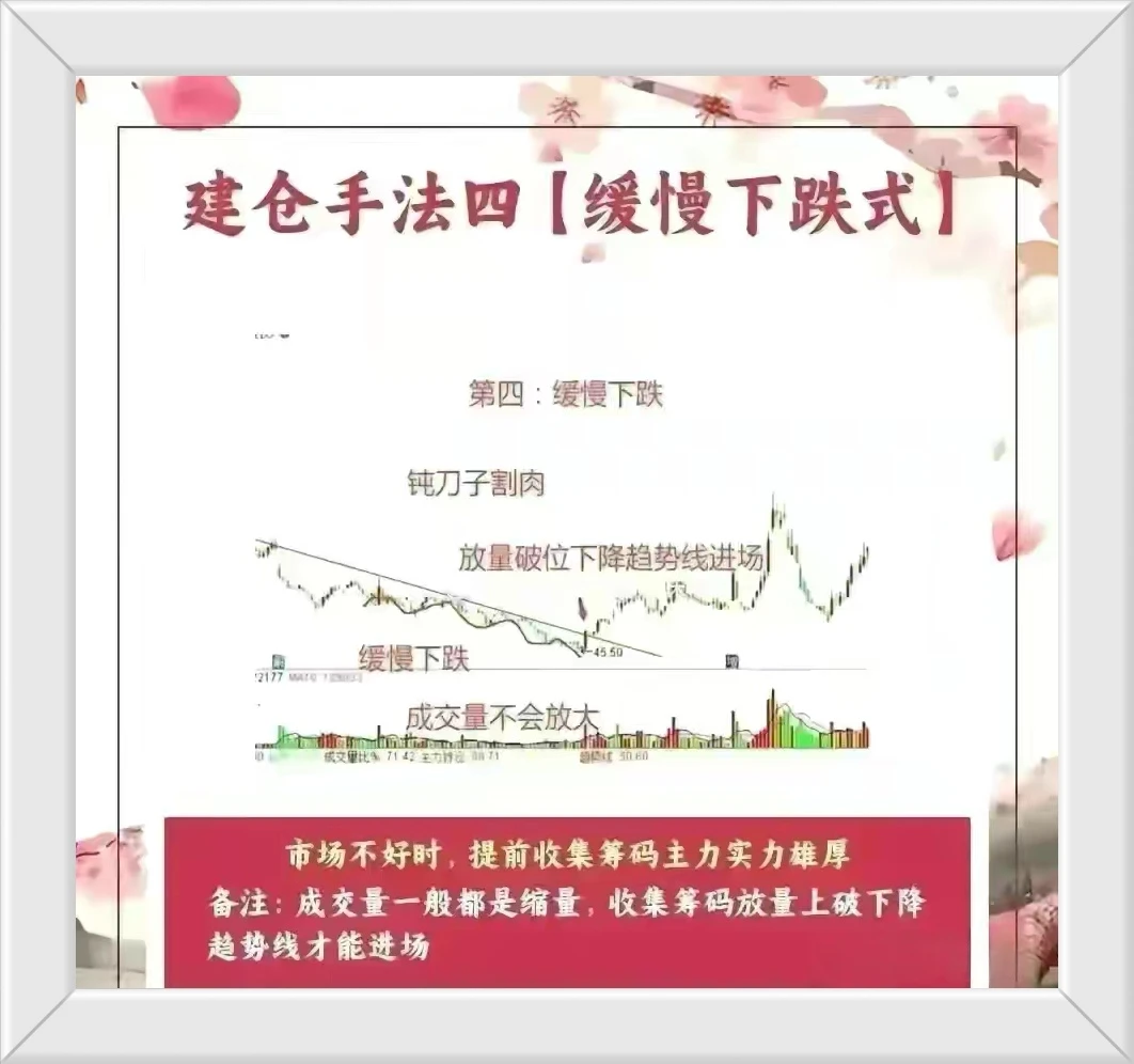 有很多人留言说不会建仓也就是说没有掌握一套适合自己的买点其实