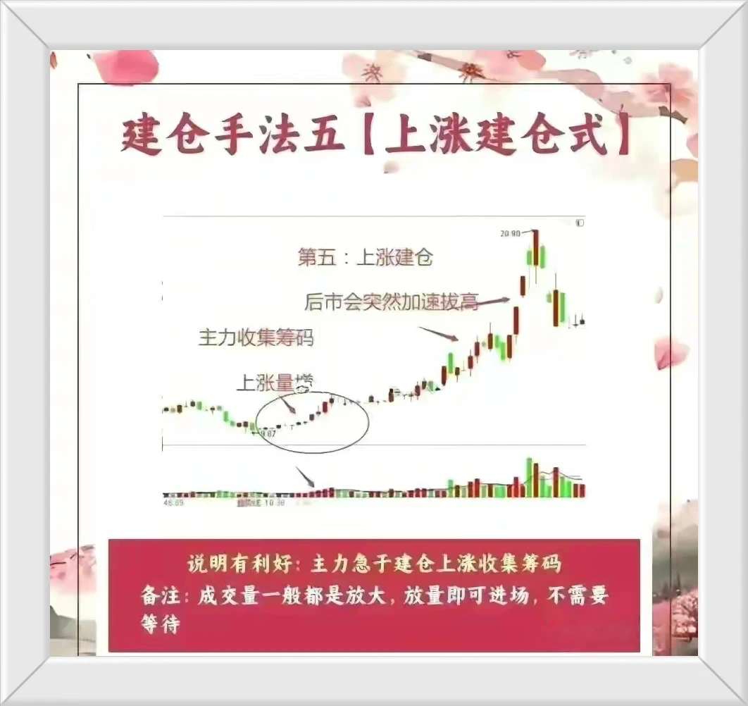 有很多人留言说不会建仓也就是说没有掌握一套适合自己的买点其实