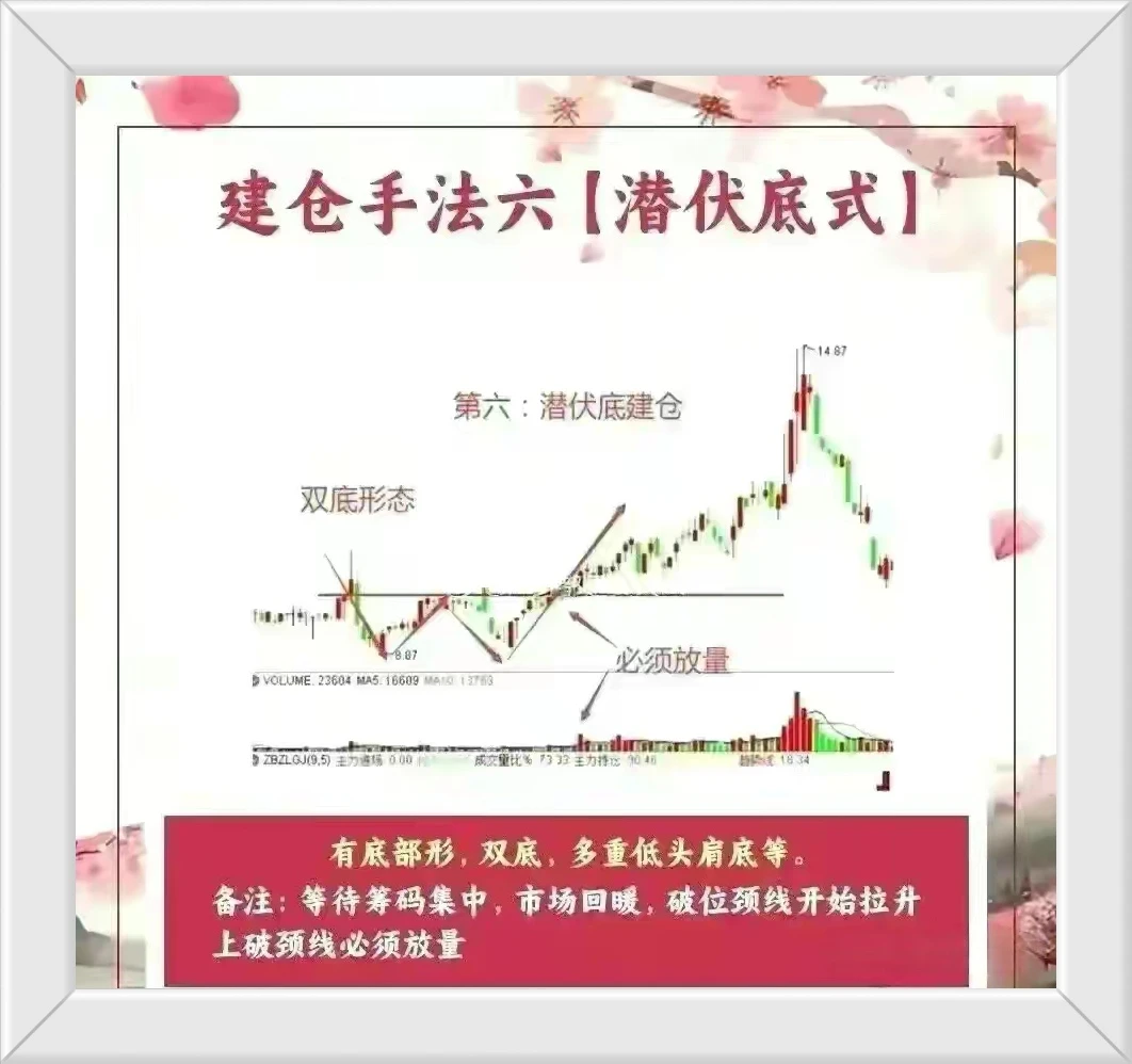 有很多人留言说不会建仓也就是说没有掌握一套适合自己的买点其实