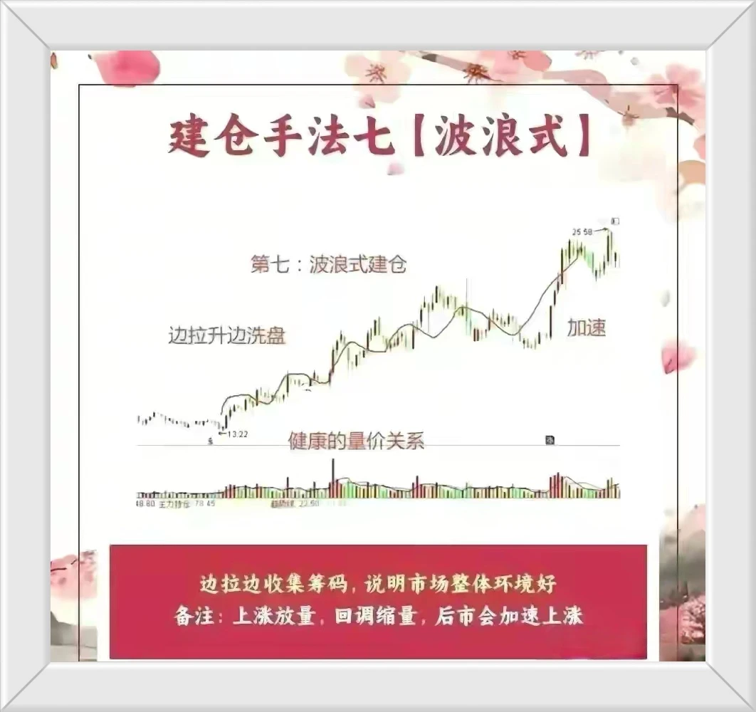 有很多人留言说不会建仓也就是说没有掌握一套适合自己的买点其实