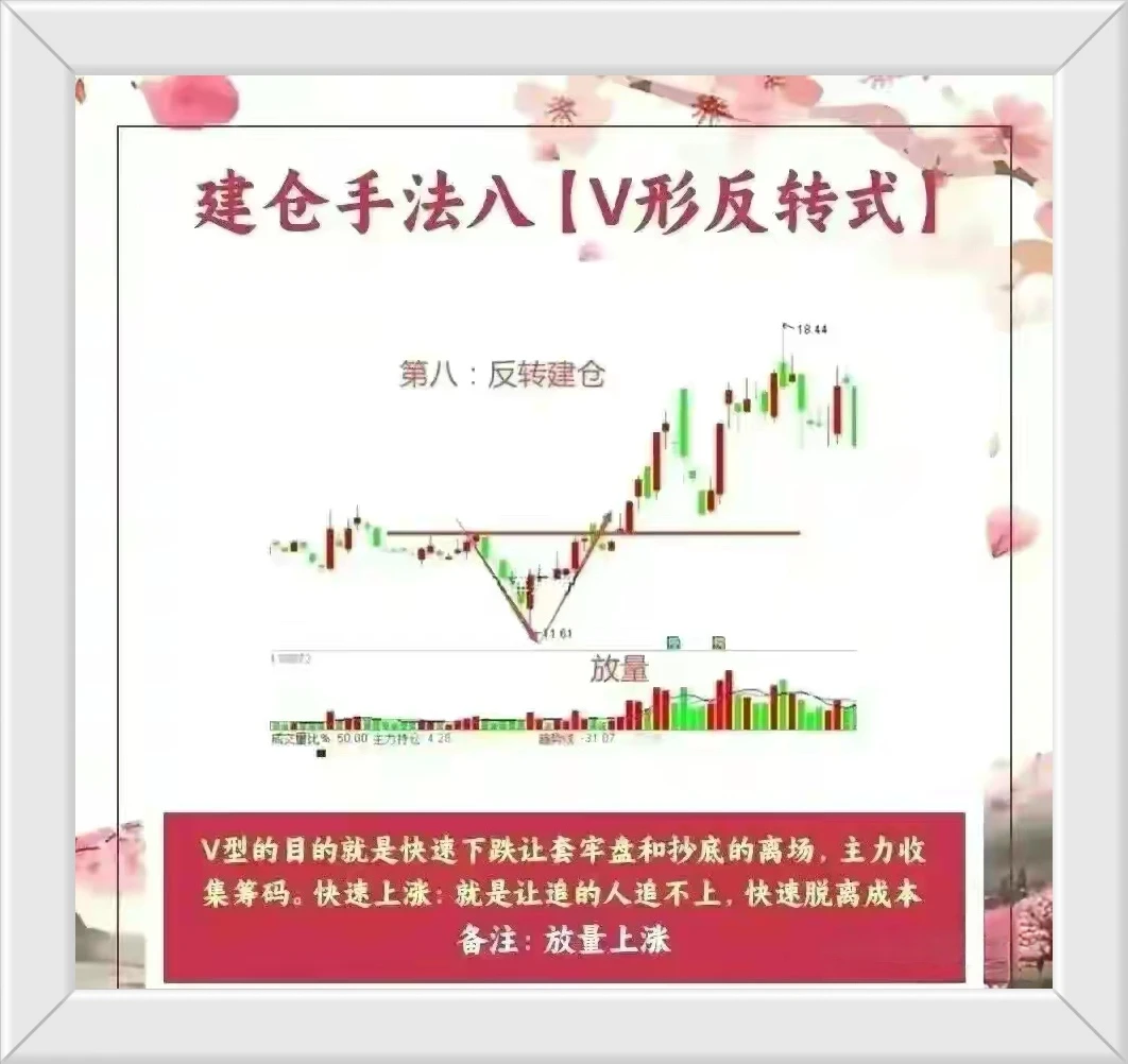 有很多人留言说不会建仓也就是说没有掌握一套适合自己的买点其实