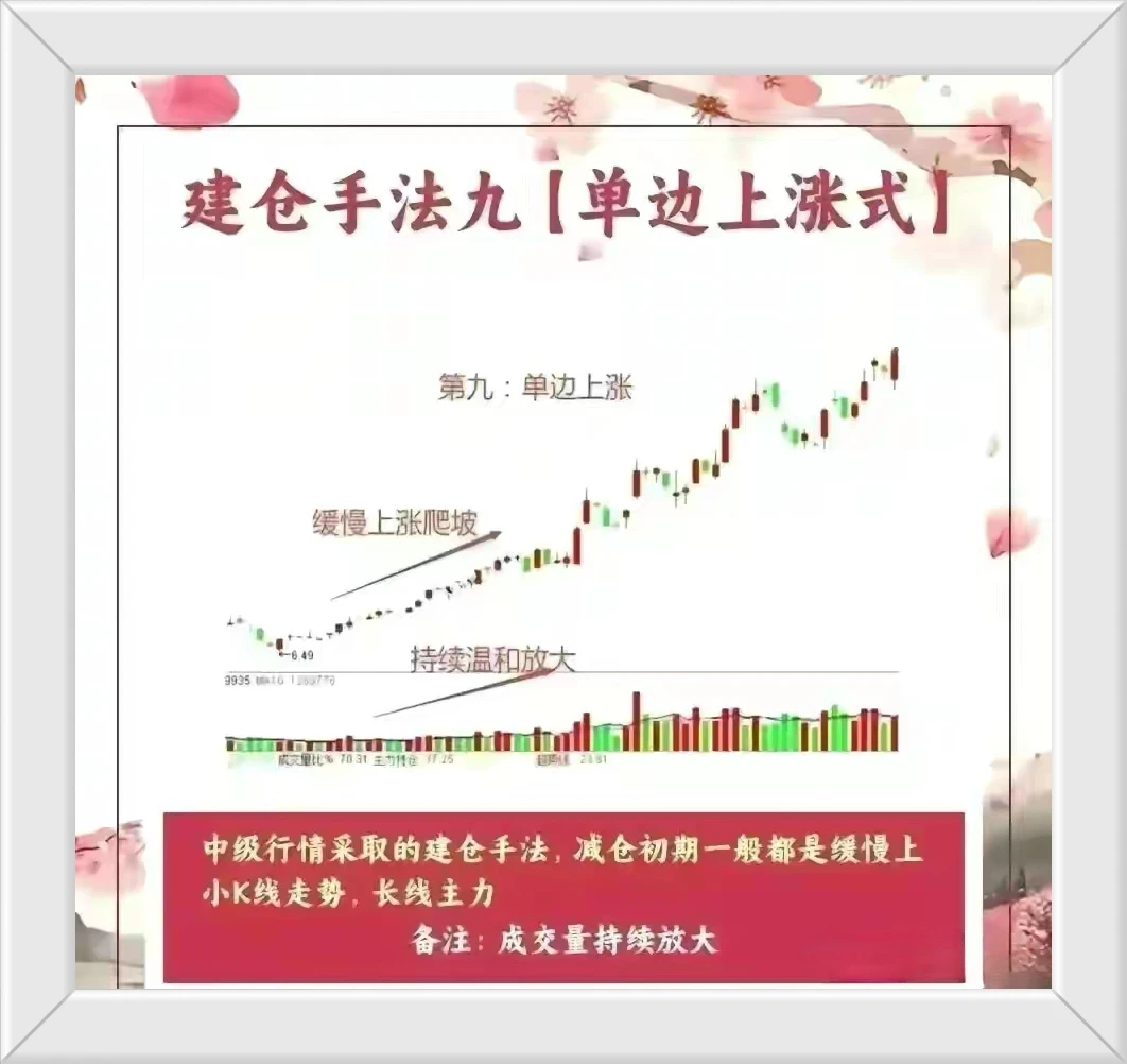 有很多人留言说不会建仓也就是说没有掌握一套适合自己的买点其实