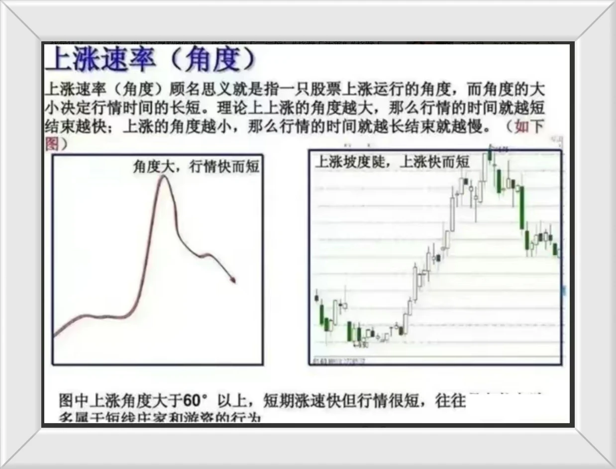 炒股点滴分享